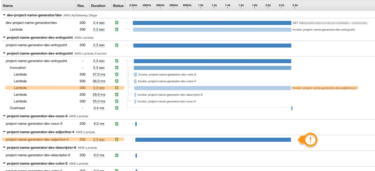 AWS X-Ray trace detail error