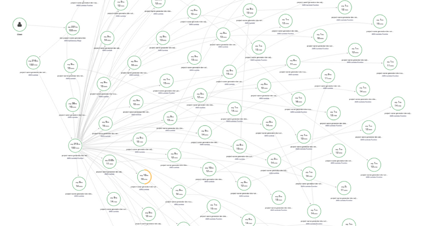 AWS X-Ray Service Map with an error